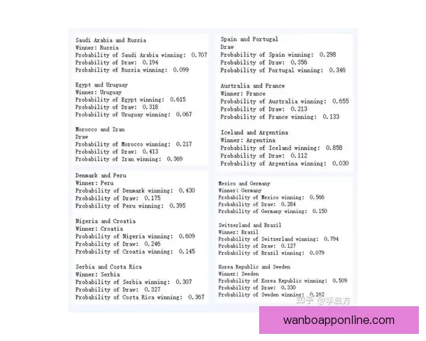 基于世界杯竞猜数据分析的赛事预测模型与策略研究