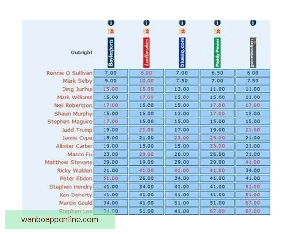 掌握最新足球竞猜赔率变化精准分析胜负趋势 掌握最新足球竞猜赔率变化精准分析胜负趋势