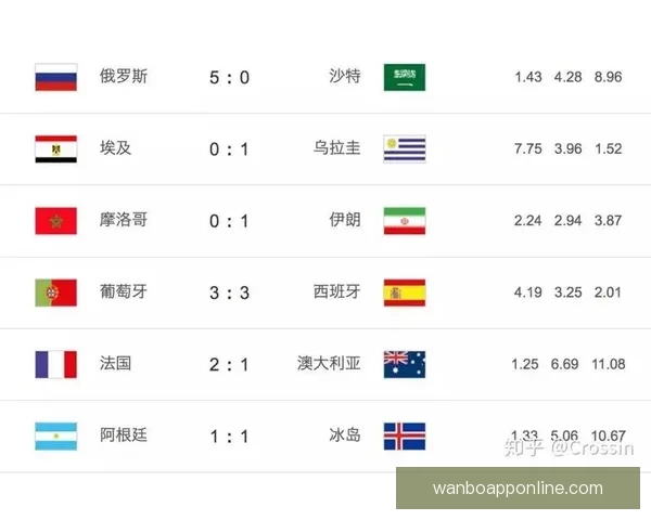 世界杯赛事深度解析与精准竞猜策略全指南