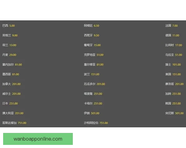 世界杯竞猜赔率波动解析 如何从赔率变化中预测比赛结果