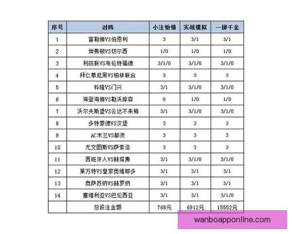 体育竞猜投注新手指南如何高效分析赛事提升胜率及投注技巧 体育竞猜投注新手指南如何高效分析赛事提升胜率及投注技巧