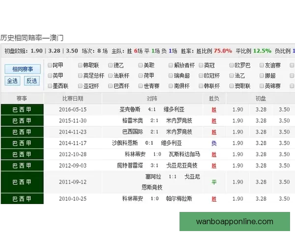 足球竞猜网站推荐精析 高赔率平台助你轻松赢得大奖 足球竞猜网站推荐精析 高赔率平台助你轻松赢得大奖