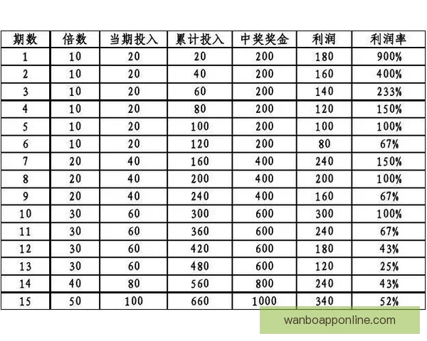 精准足球竞猜攻略，助你提升胜率赢取丰厚奖金