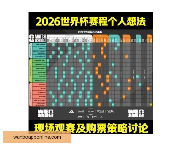 2026年世界杯淘汰赛赛程全面解析及各大强队晋级前景分析
