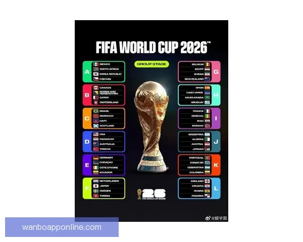 2026年世界杯将首次扩军至48支队伍赛制新变化引发广泛关注